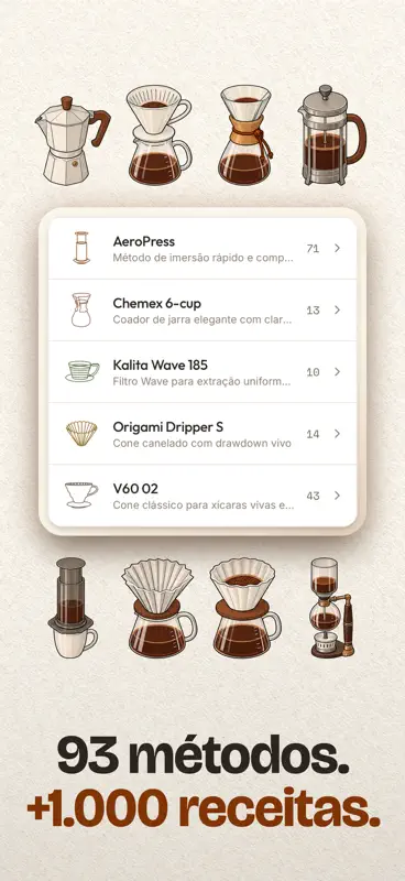 Café Coado, V60 Receitas: Gota screenshot 4 of 9