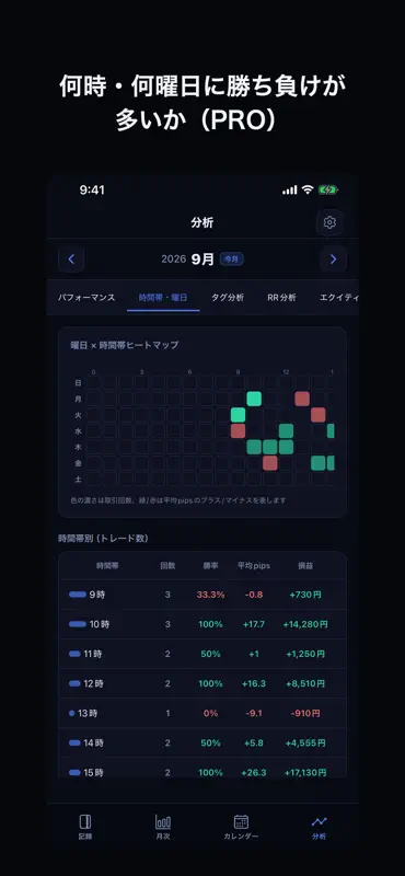 FXトレードログ - FX日記・トレード記録 screenshot 3 of 8