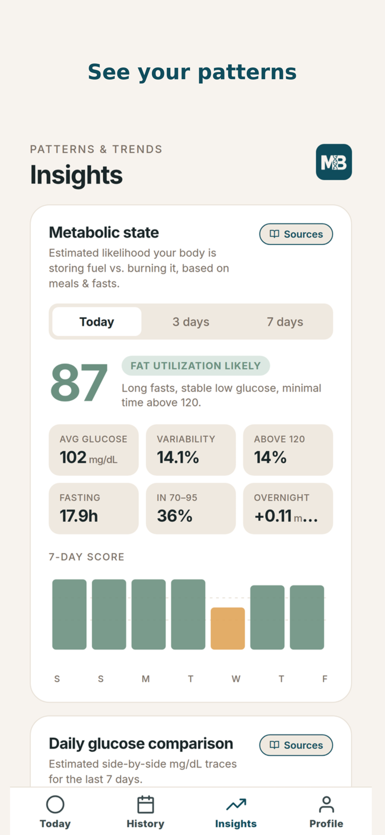 Modern Bio: Wellness Tracker