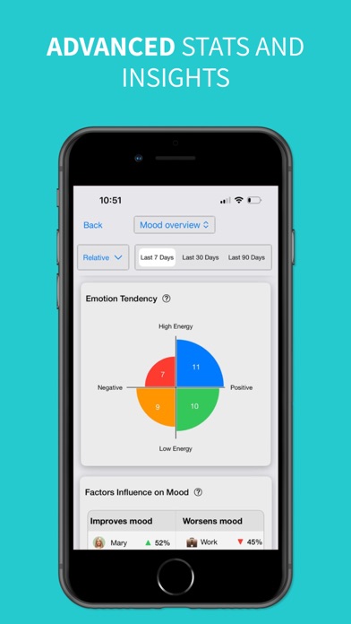 LifePro - Mood & Habit Tracker Screenshot 6 of 9