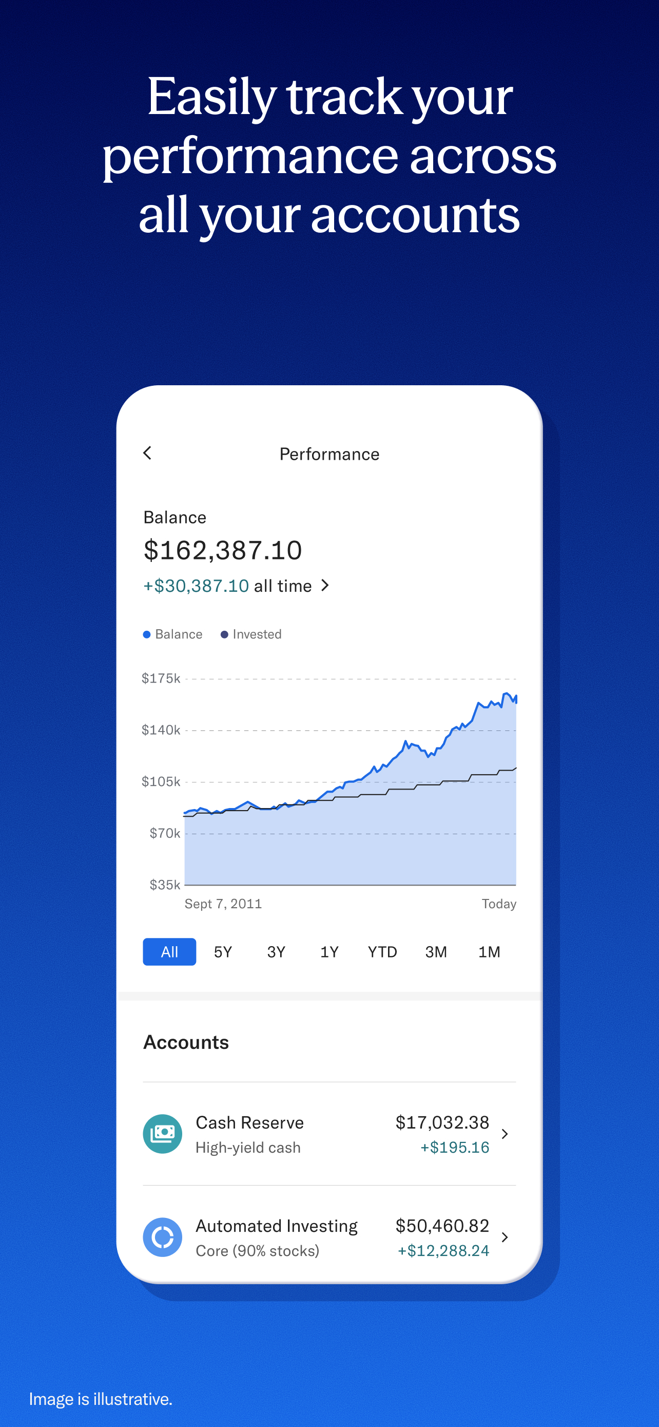 Betterment Invest & Save Money screenshot 9