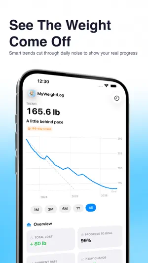 MyWeightLog - Weight Tracker screenshot 1