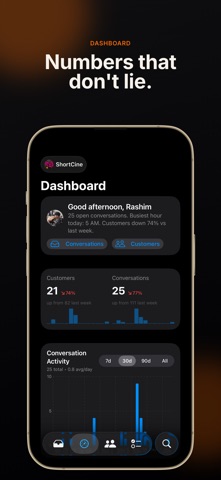 SupportWire screenshot