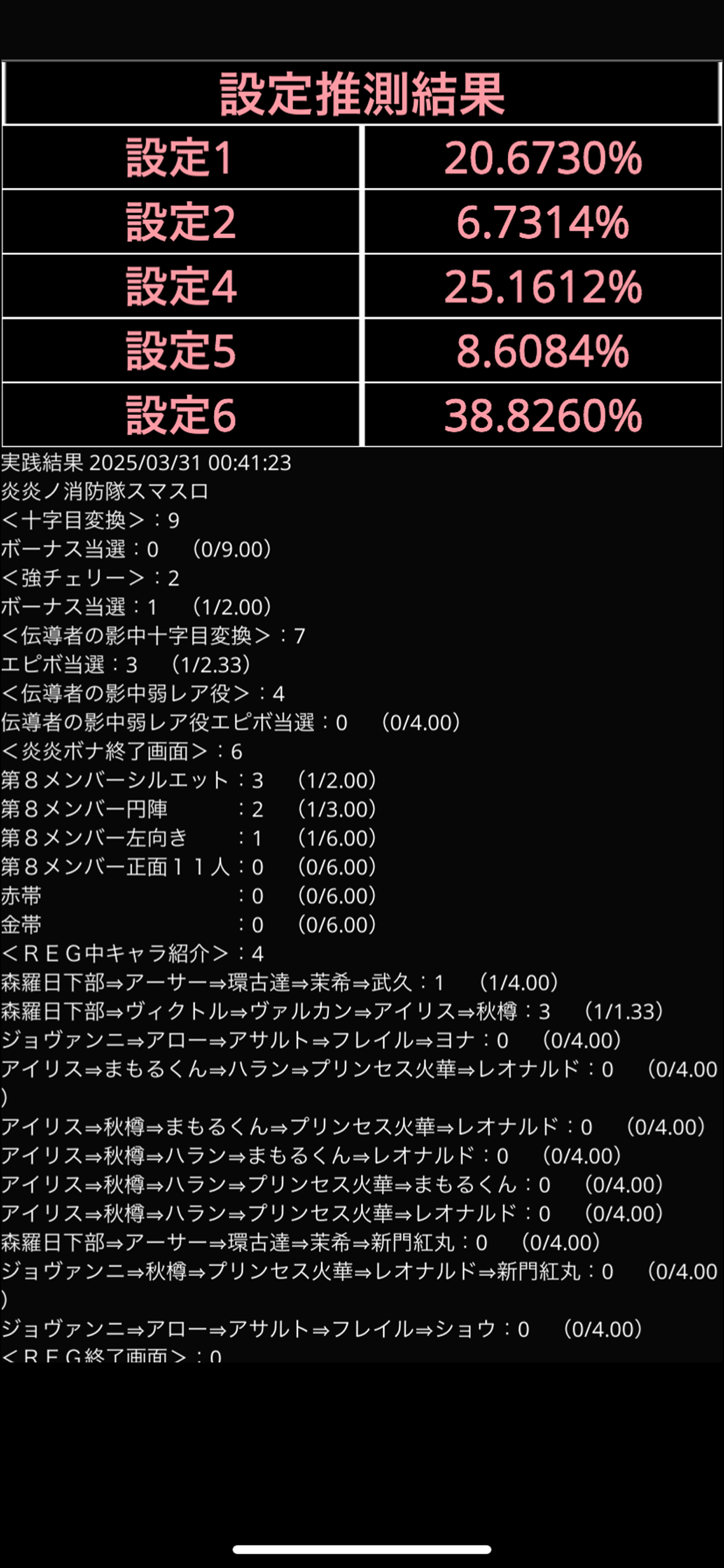 パチスロ設定推測カウンター　設定判別ツール