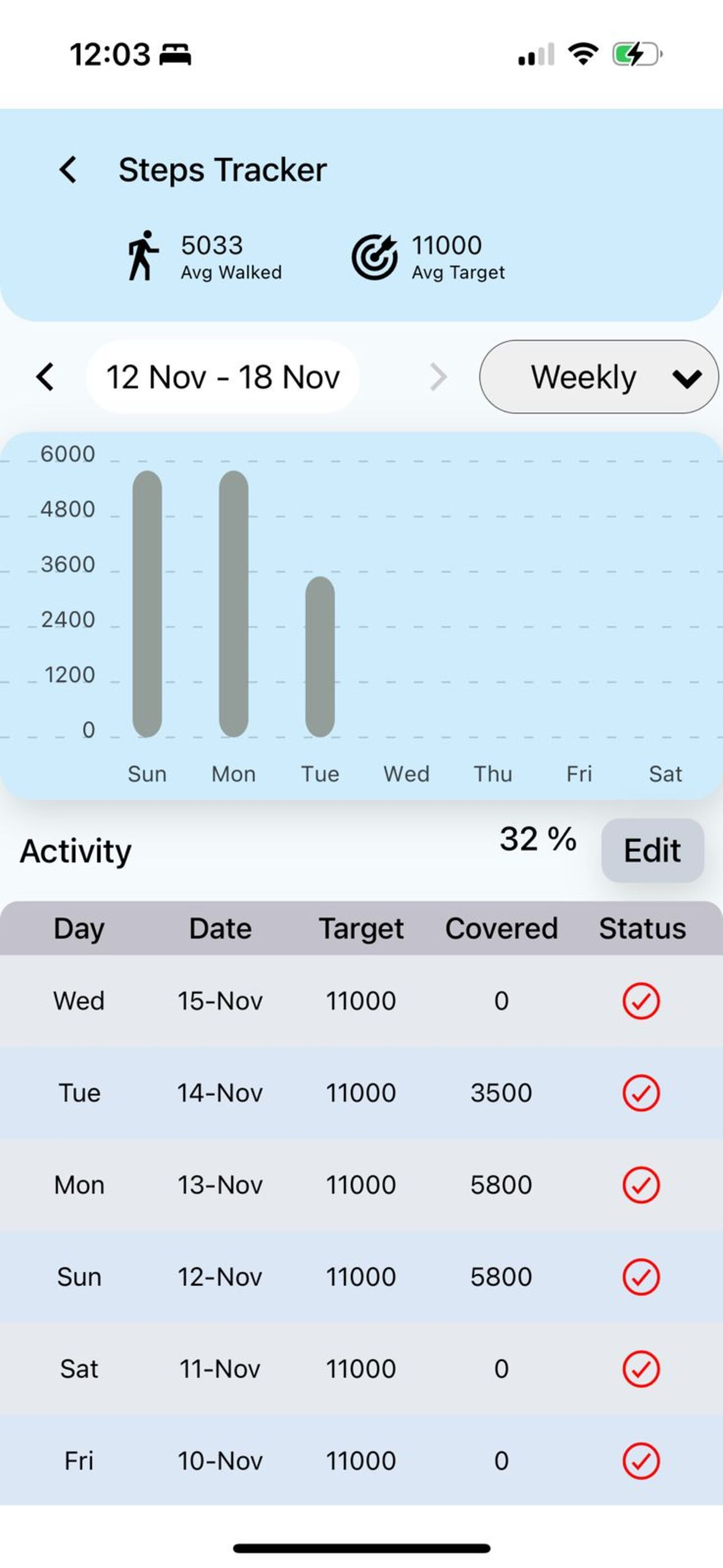 Evolv Fit: Fitness Coach