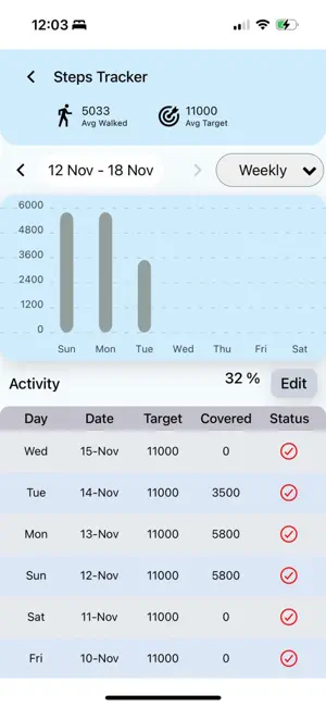 Evolv Fit: Fitness Coach screenshot 3