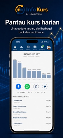 InfoKurs by LurahJepang iPhone screenshot