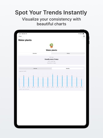 SinceWhen - Anti Habit Tracker iPad screenshot