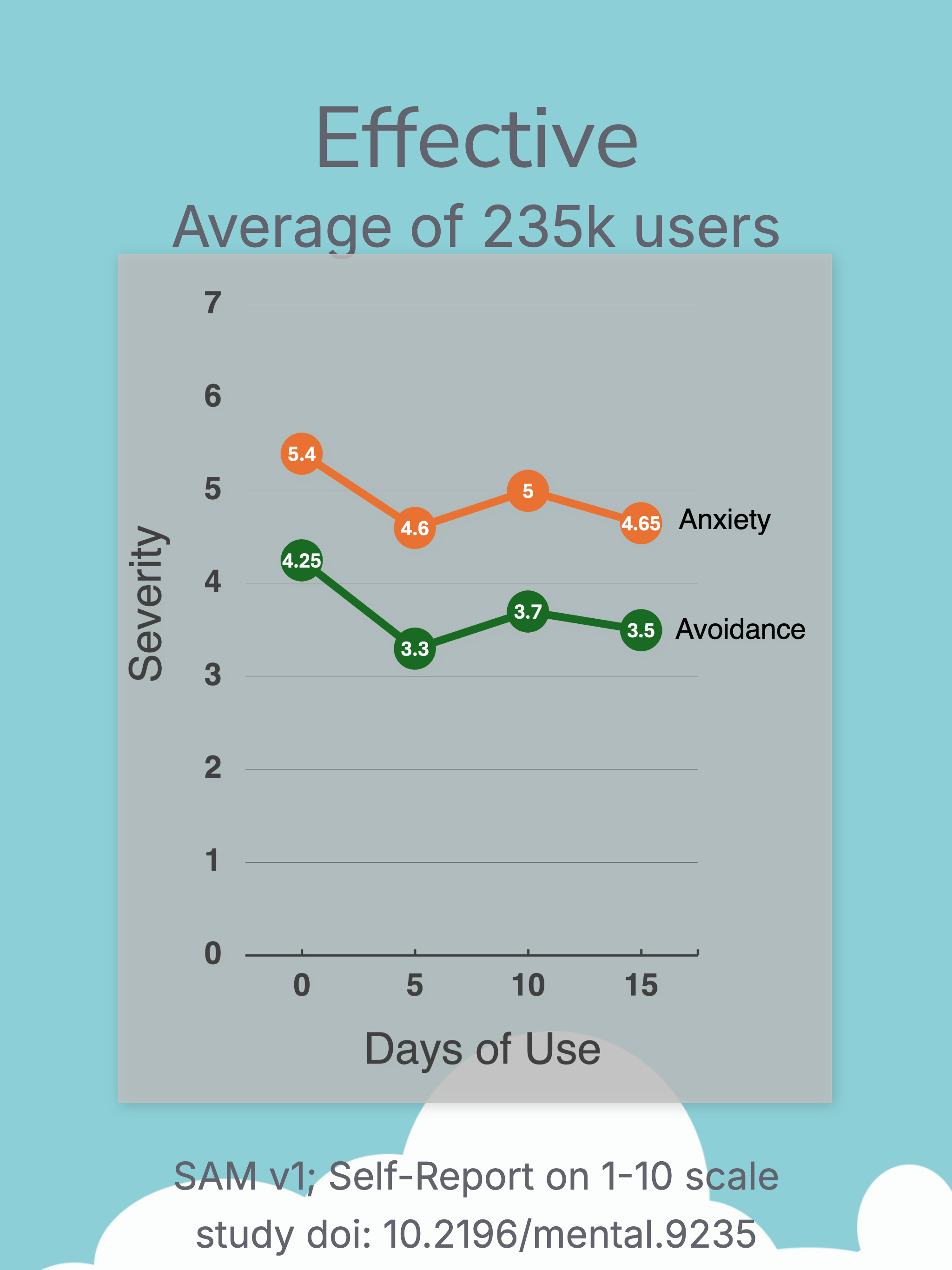 Selfhelp App for the Mind SAM