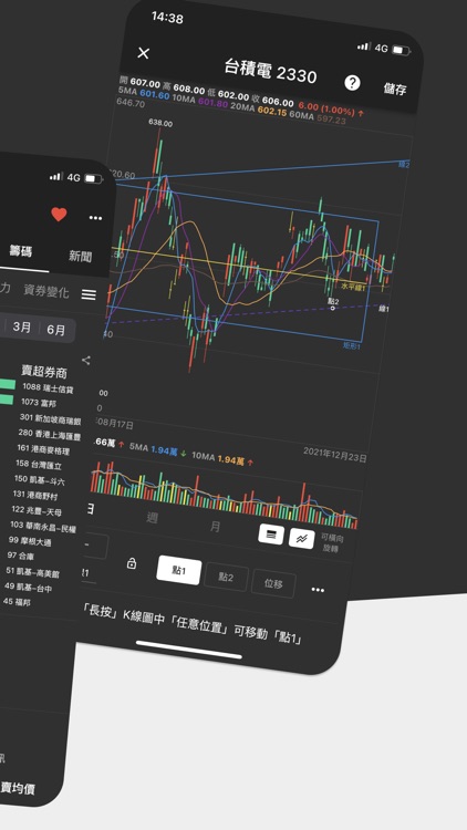 股市轉轉 - 掌握台股大盤概況和個股報表