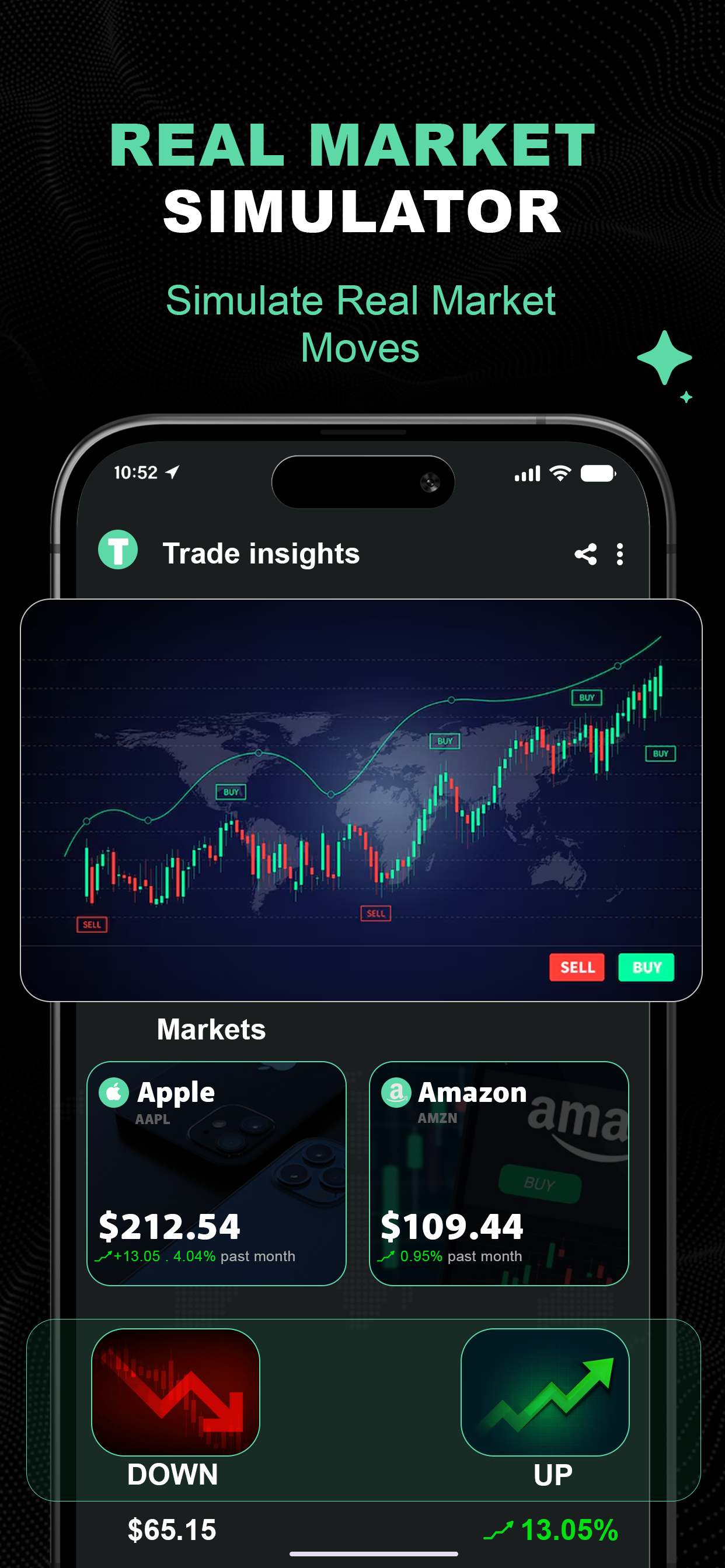 Trade Insights: Chart Analysis