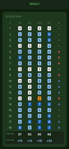 AutoPress Golf Screenshot 5 of 5