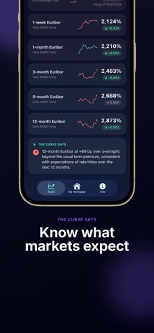 Euribor X Light: Euro Rates screenshot