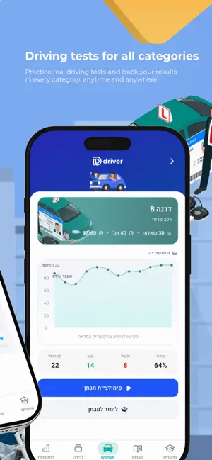 Driver תיאוריה – Theory Test screenshot 2