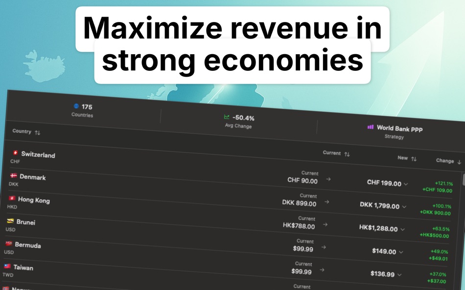 #2. Localize Prices (macOS) Ved: Patzer LLC