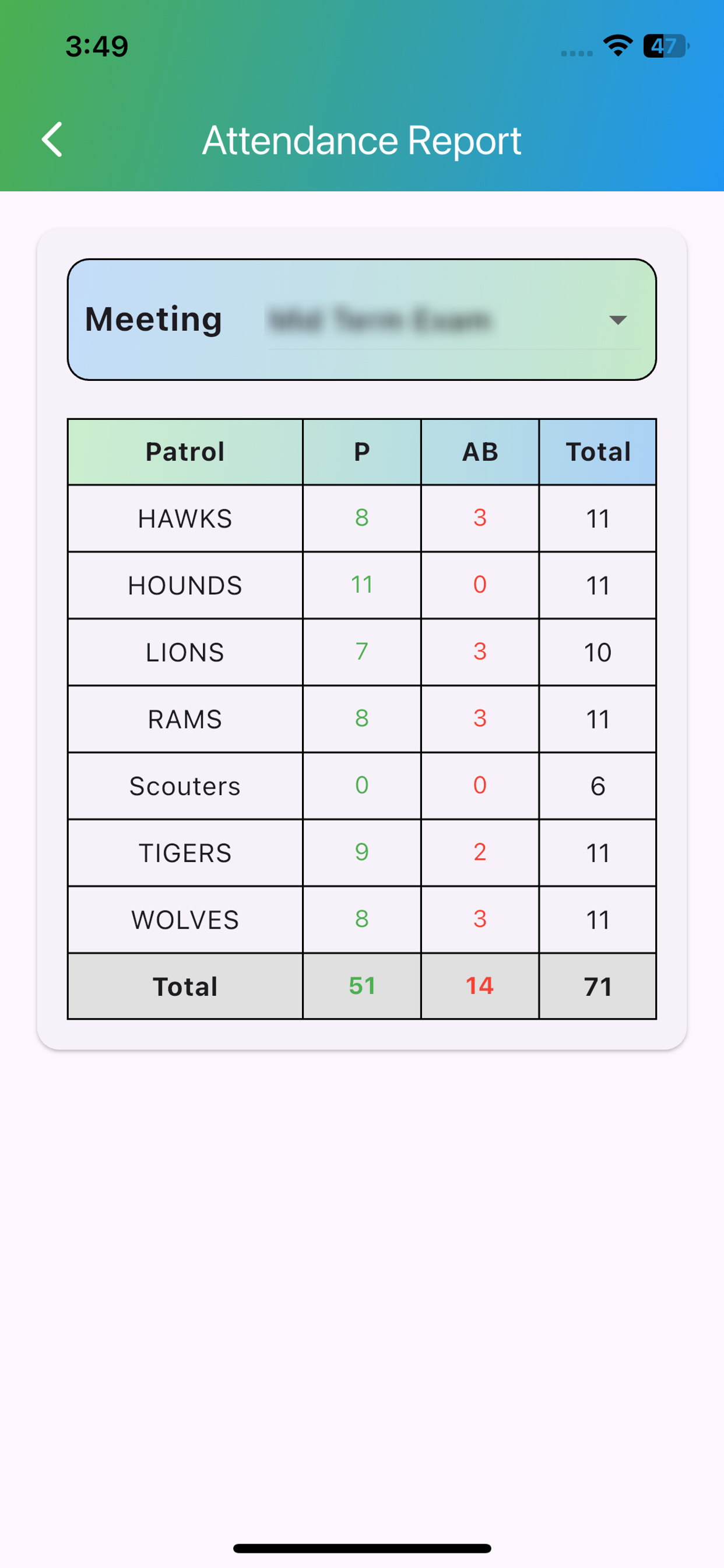 Scout Troop Management screenshot 4