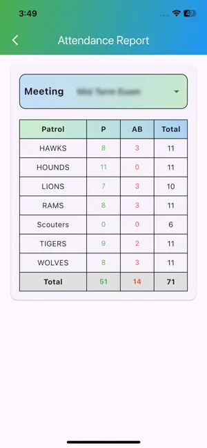 Scout Troop Management screenshot 4