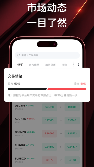 Anzo Capital - Forex Broker screenshot
