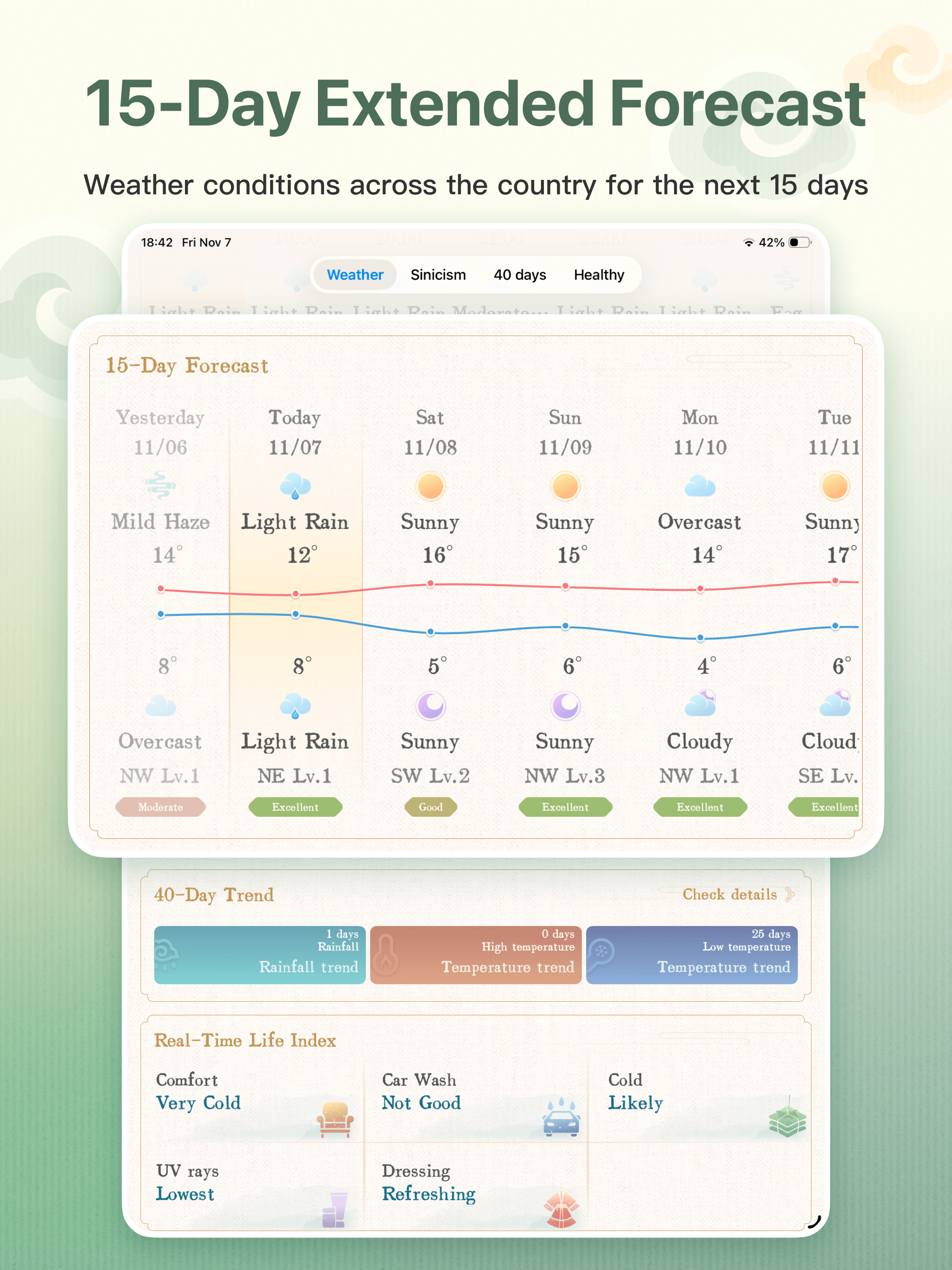 Panda Weather screenshot 12