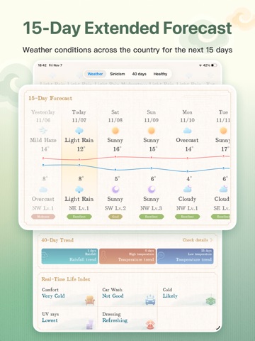 Panda Weather iPad screenshot