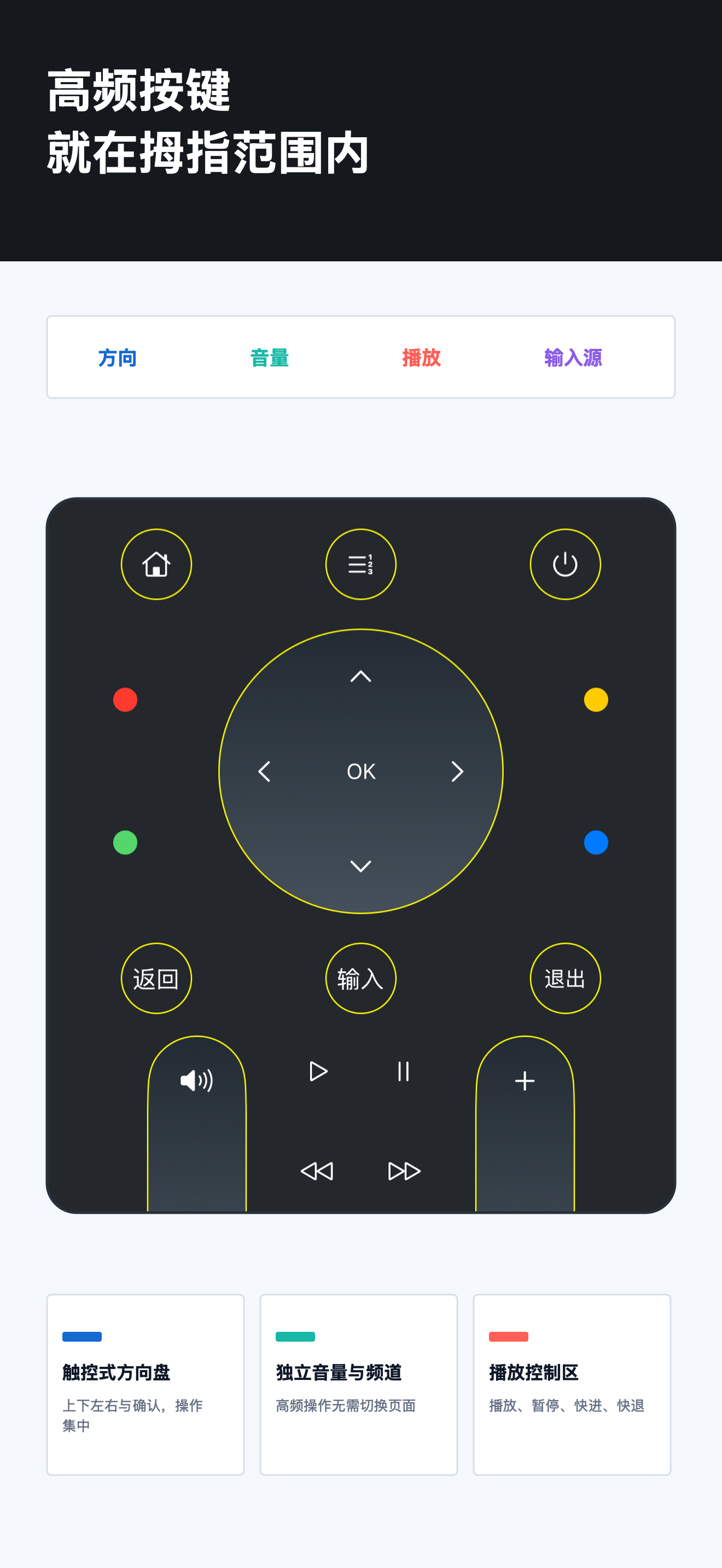 Easy Universal TV Remote screenshot 4
