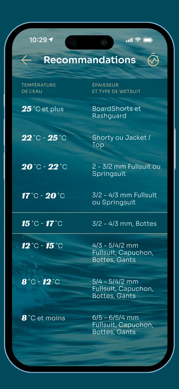 Screenshot #3 pour MTL SURF