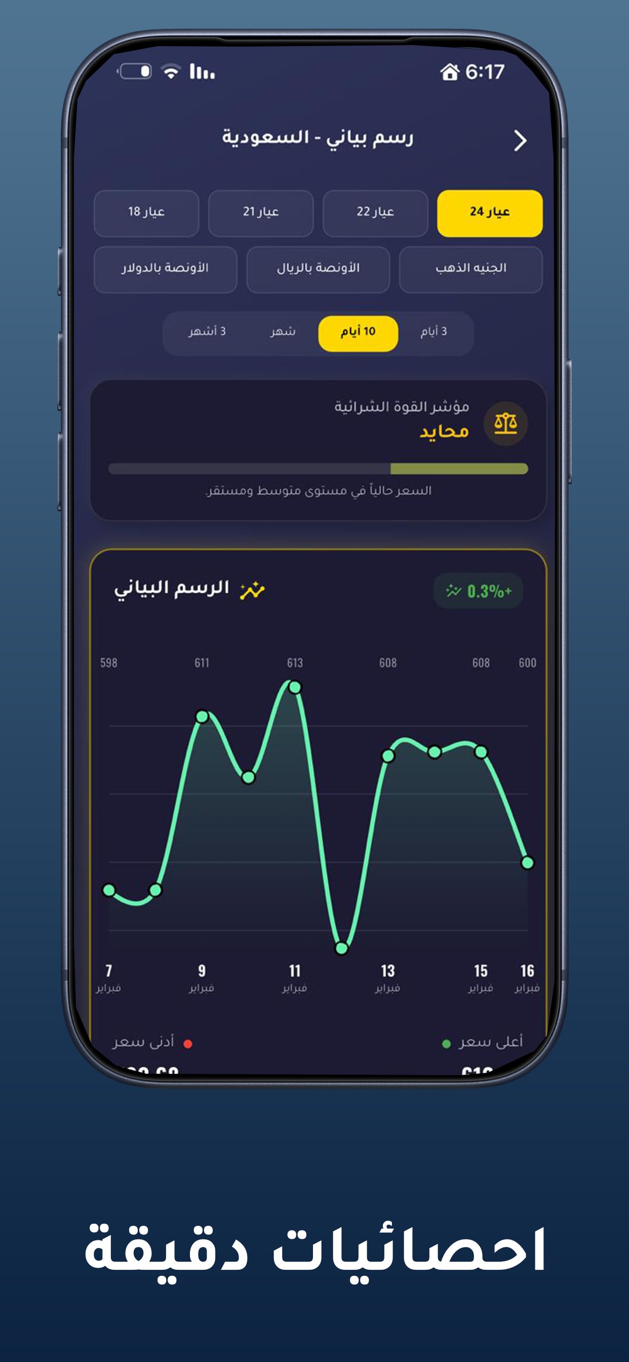 Gold Arabi - Gold prices screenshot 4