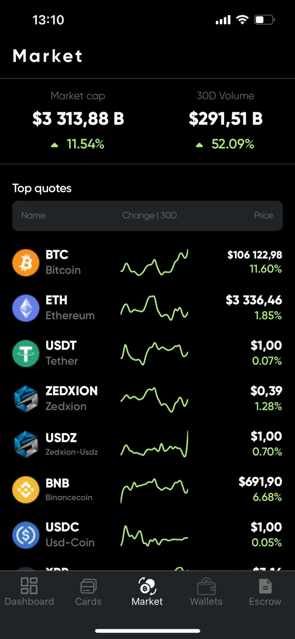 Screenshot #3 pour BAT BANK Mobile