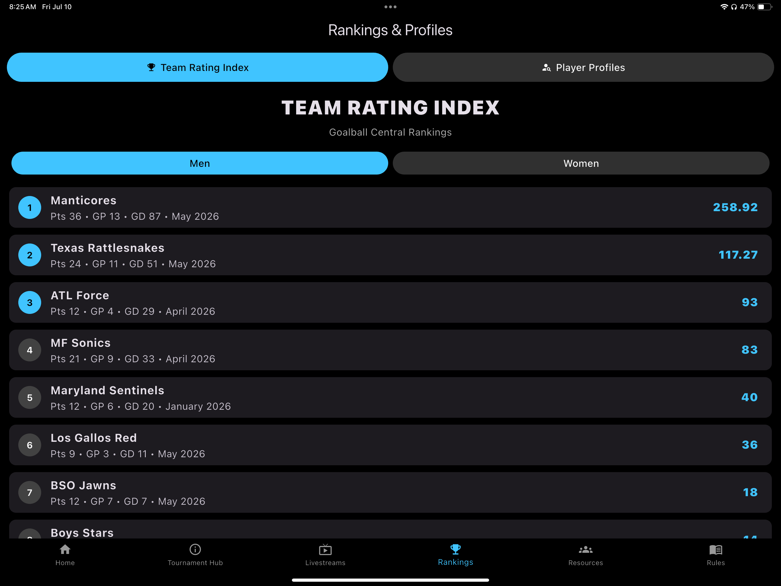 Goalball Central screenshot 12