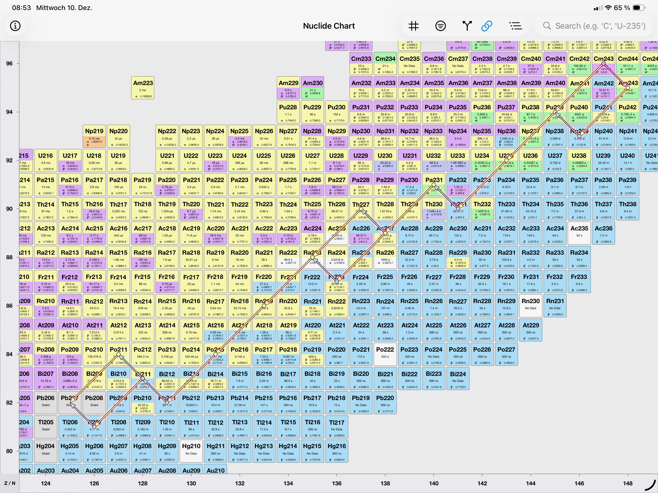 Nuclide Chart
