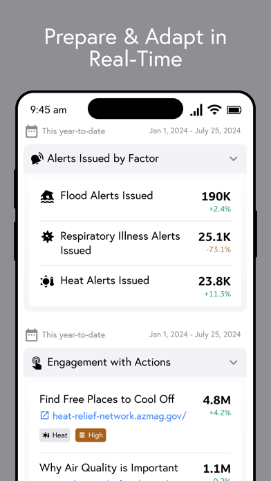 Wehealth Portal Screenshot