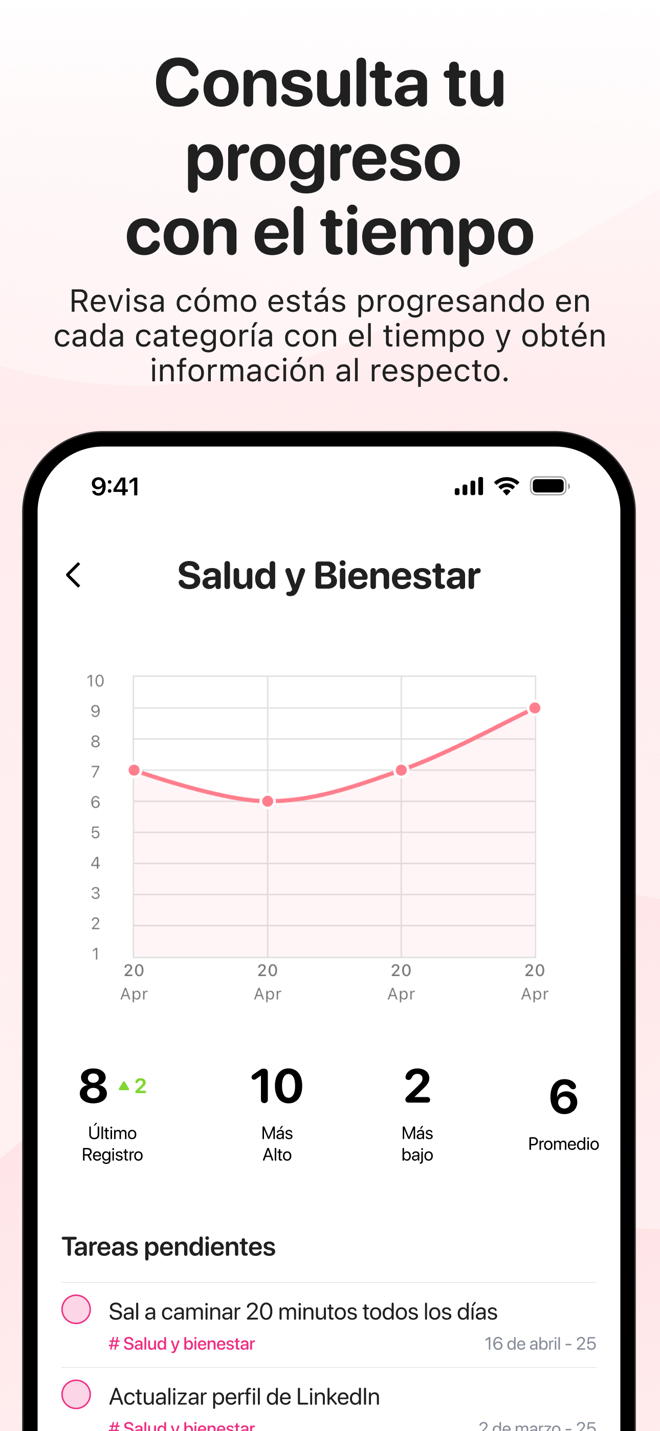 Rueda de la vida