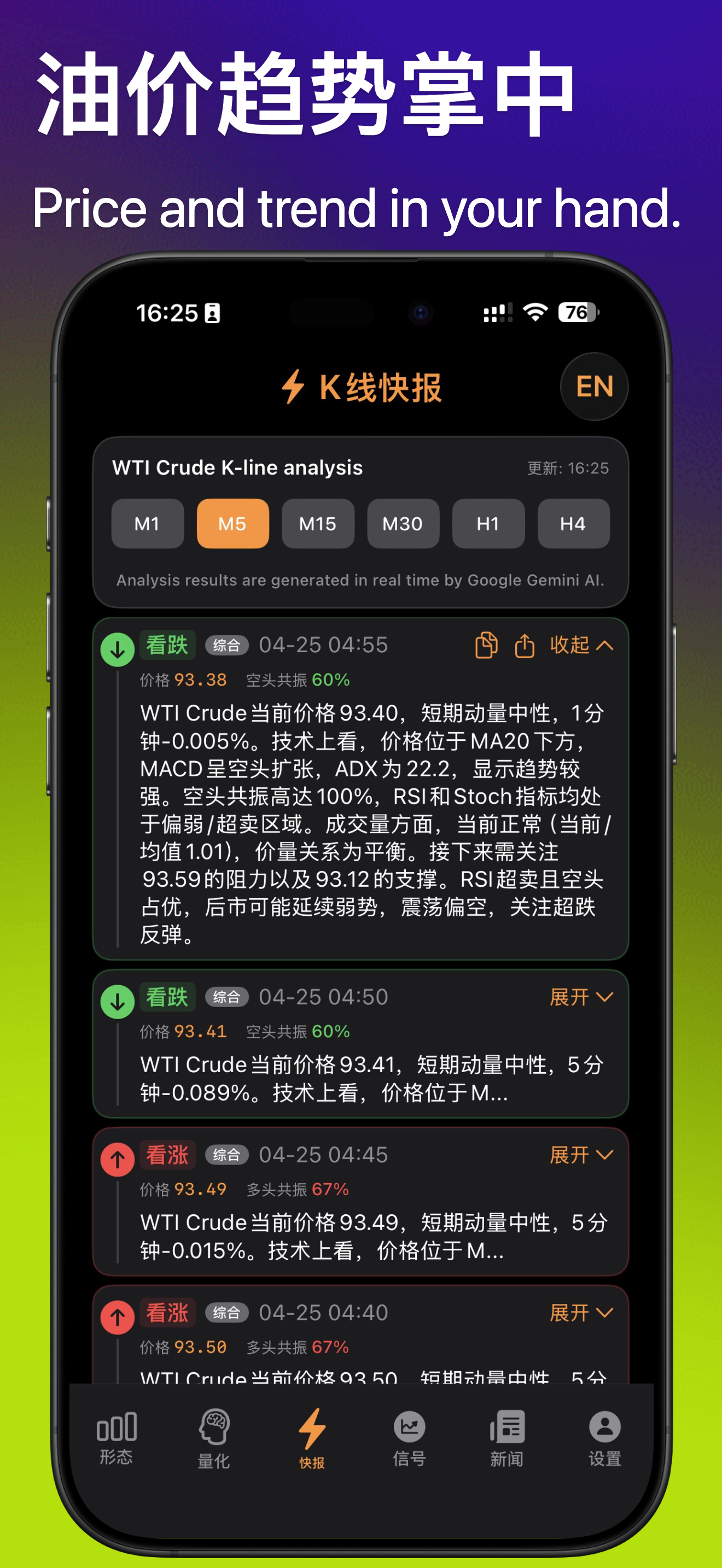 Crude Pattern – Oil & Gas