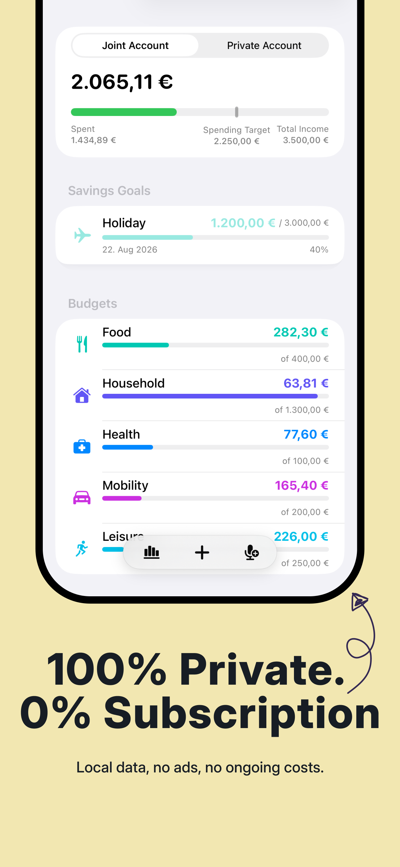 Budgets Household Budget