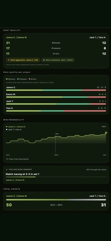 Padel Rank ELO Screenshot 5 of 10