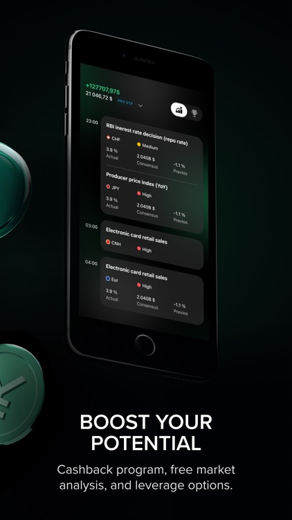 Markets4you - Online Trading