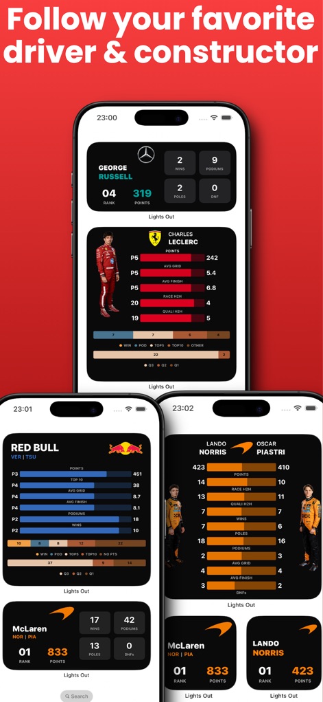 Formula Widgets F1: Lights Out - Sports App | MWM