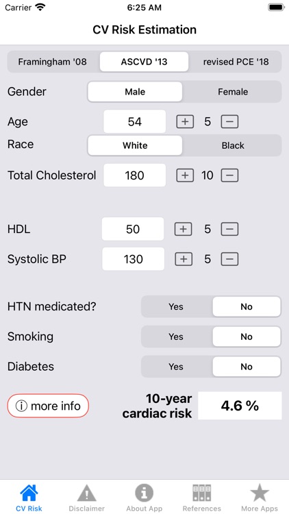 CV Risk Estimation