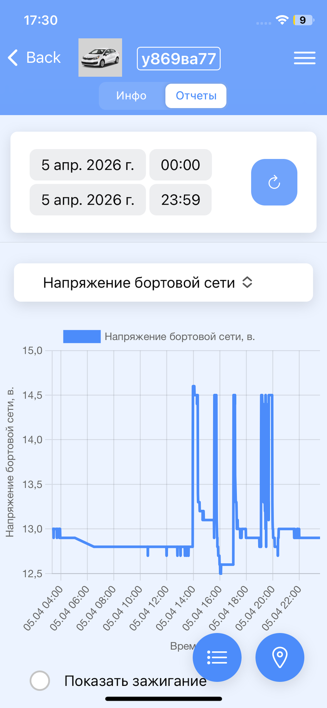 Система мониторинга FLEET