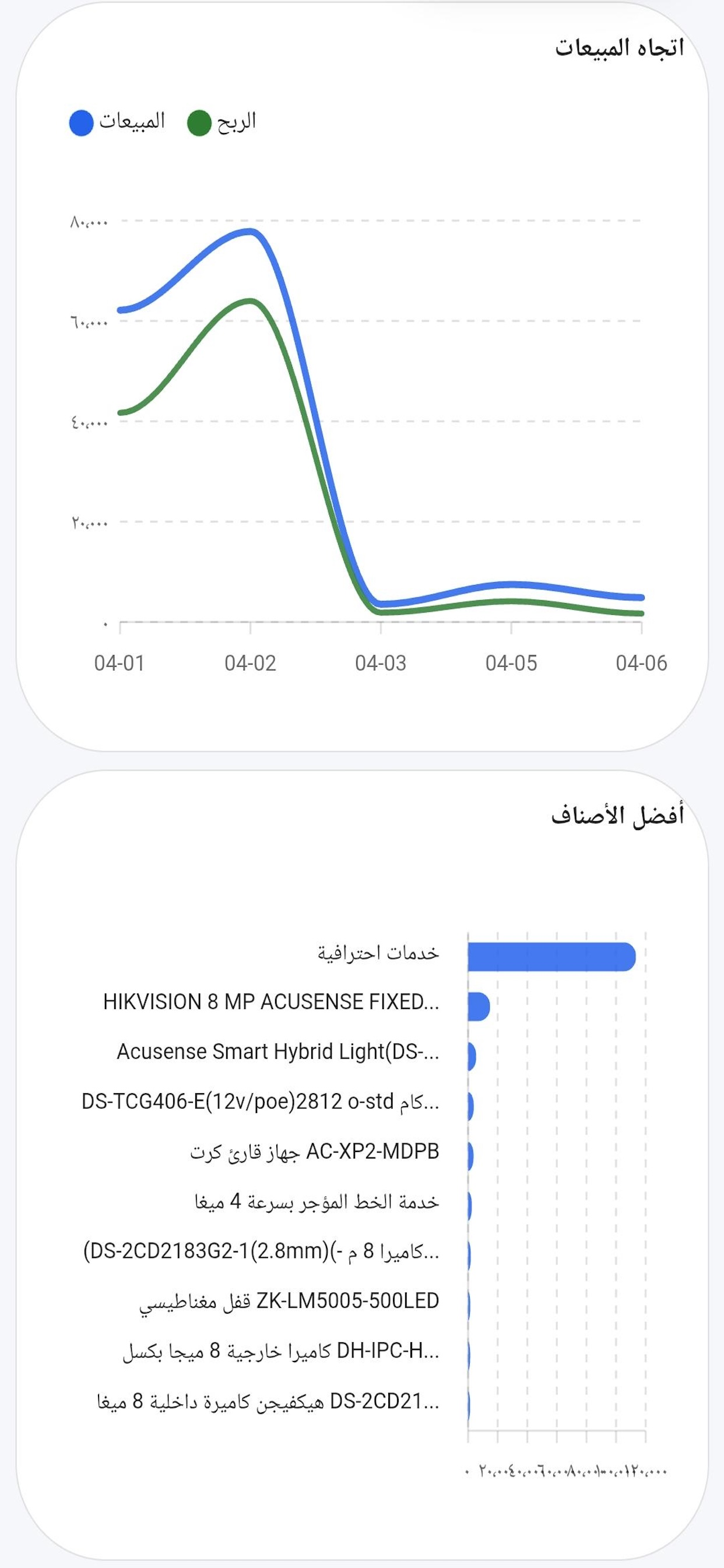 Matrix Dashboard