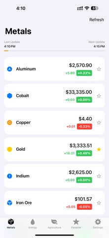 Commodity Live screenshot