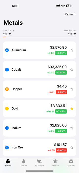Commodity Live Screenshot 2 of 2