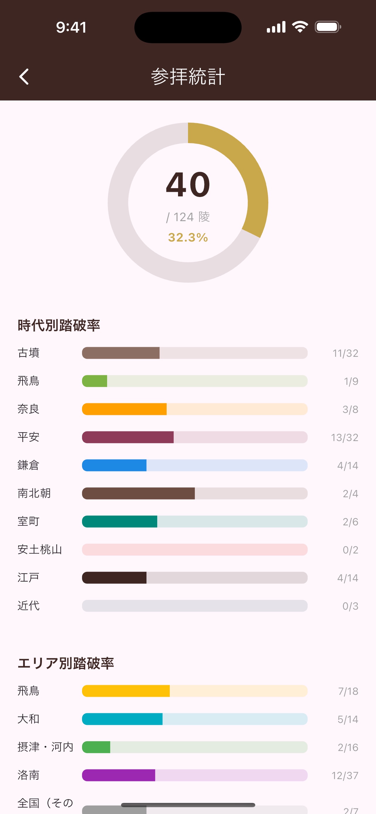 Screenshot 5 of 御陵スタンプ