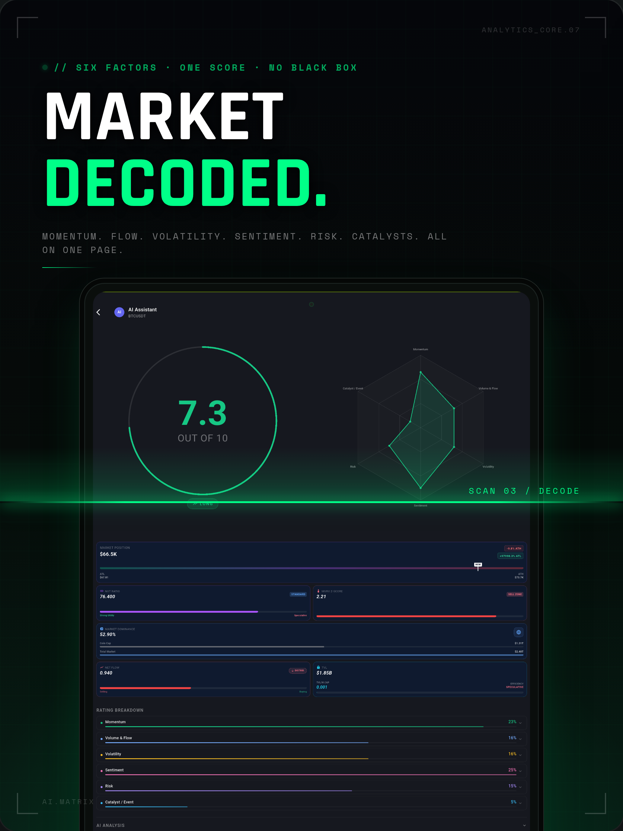 AI Crypto Oracle