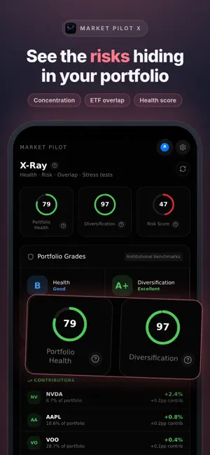 Market Pilot X screenshot 3