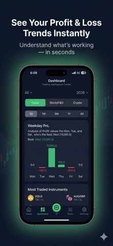 TradeFix Best Trading Journal screenshot