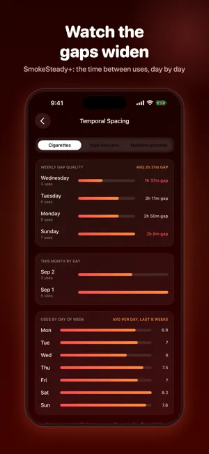 SmokeSteady: Nicotine Tracker screenshot 3