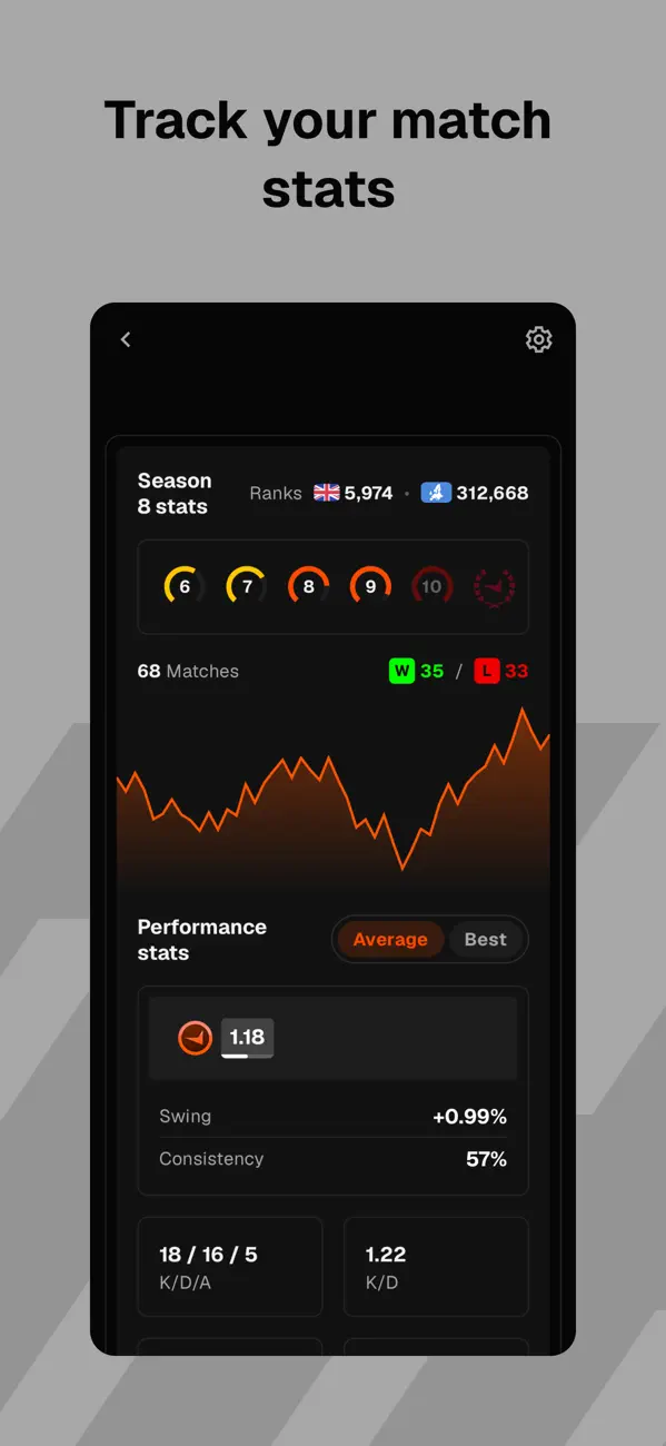 Screenshot #3 pour FACEIT - CS2 Command Centre