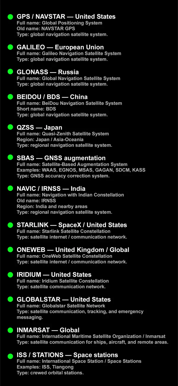 Screenshot #3 pour Satellite Info GPS Status