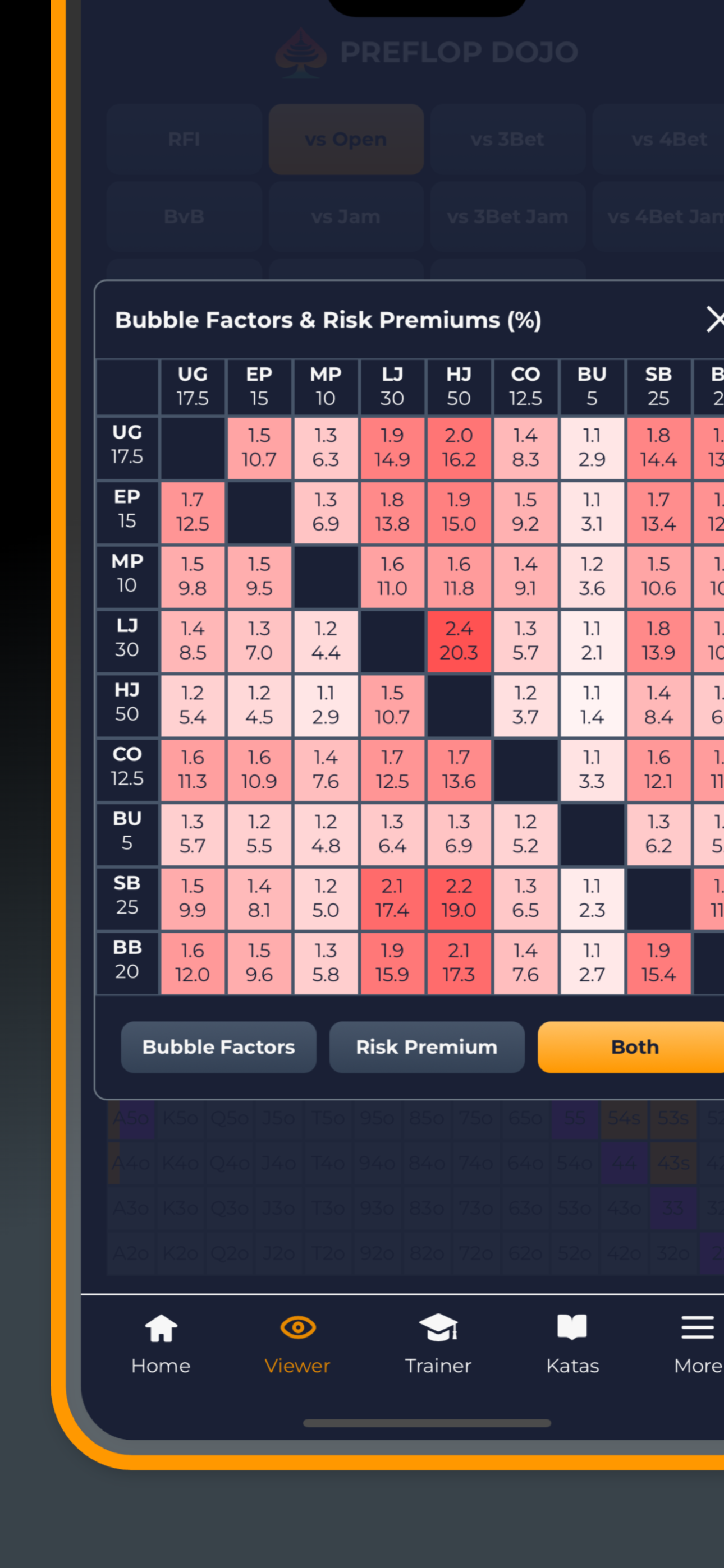 Preflop Dojo: Poker Trainer screenshot 7